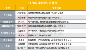 Read more about the article 股票异动核查工作已完成 Web3.0概念大牛股明日复牌|盘后公告集锦 提供者 财联社