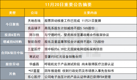 股票异动核查工作已完成 Web3.0概念大牛股明日复牌|盘后公告集锦