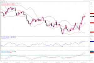 Read more about the article 11月18日汇市观潮：欧元、英镑和日元技术分析 提供者 FX678