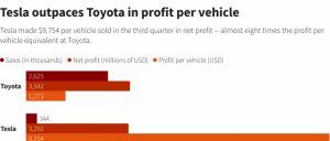 Read more about the article 为削减成本 传特斯拉(TSLA.US)正研发改良版Model 3 提供者 智通财经