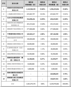 Read more about the article 财信吉祥人寿拟增资7.83亿引入两名新股东 反对票数占比达18.34% 提供者 财联社