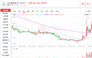 Read more about the article 南向资金持续买入，三叶草生物-B(02197)“新冠苗”已成？ 提供者 智通财经