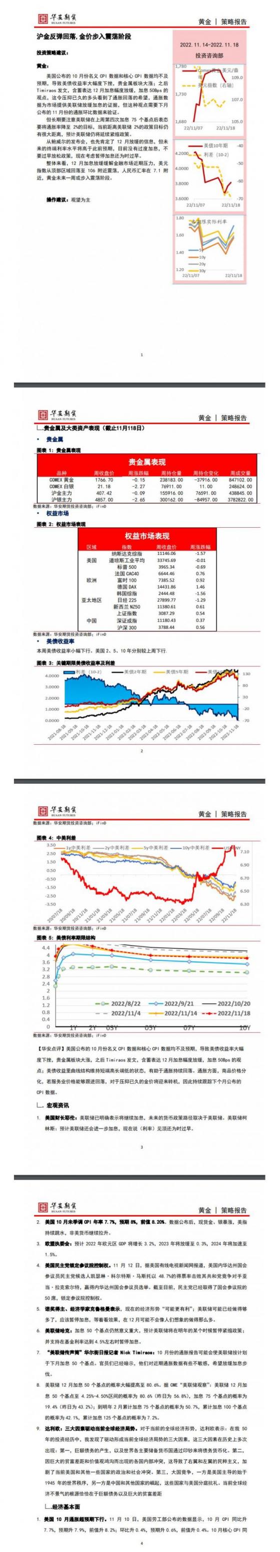 【华安期货】贵金属11月20日周报：沪金反弹回落,金价步入震荡阶段