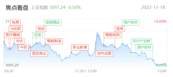 【每日收评】信创板块午后集体跳水，4倍大牛股再度跌停，后市将何去何从？