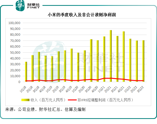 造车成本高昂，小米短期前景仍不佳