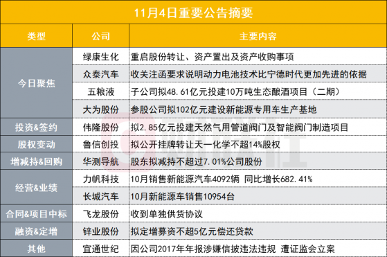 发生了什么？两连板小市值牛股重启光伏胶膜资产收购事项|盘后公告集锦