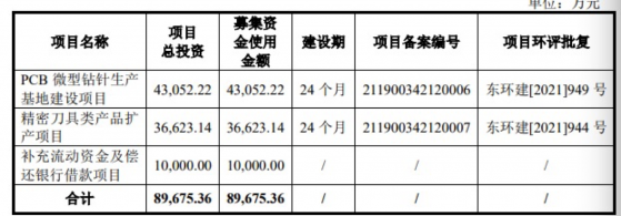 PCB刀具龙头鼎泰高科创业板首秀，下一步竞争优势在哪里？