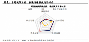 Read more about the article 复苏信号渐强 怪兽充电（EM.US）能否开启补涨行情？ 提供者 智通财经