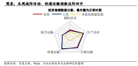 复苏信号渐强 怪兽充电（EM.US）能否开启补涨行情？