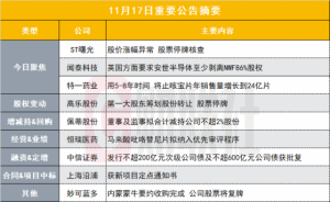 Read more about the article 股价涨幅异常 12天11板牛股再次停牌核查|盘后公告集锦 提供者 财联社