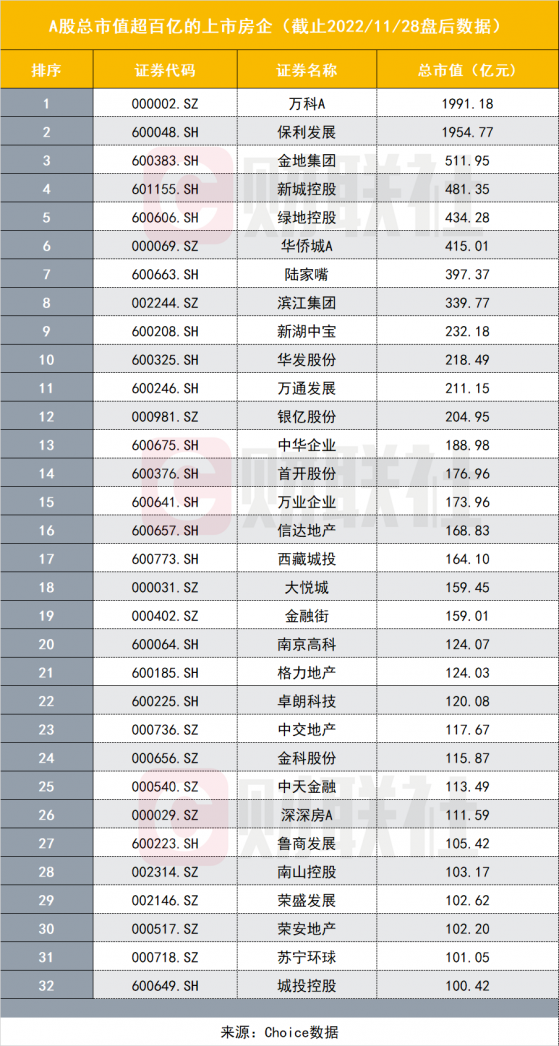 “第三支箭”落地！上市房企股权融资再开闸，超90家企业或受益