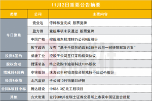 Read more about the article 异常波动核查完成 80亿教育信息化龙头明日复牌|盘后公告集锦 提供者 财联社