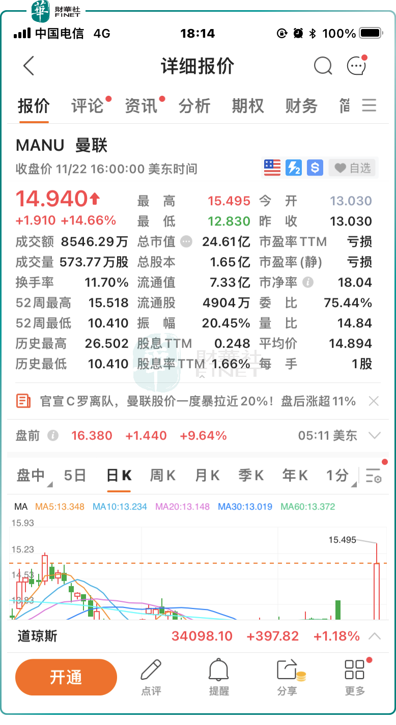 足坛巨震，C罗离队，这家公司股价却迎来暴涨！