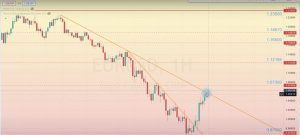 Read more about the article EUR/USD 審查 19.12-23.12.2022