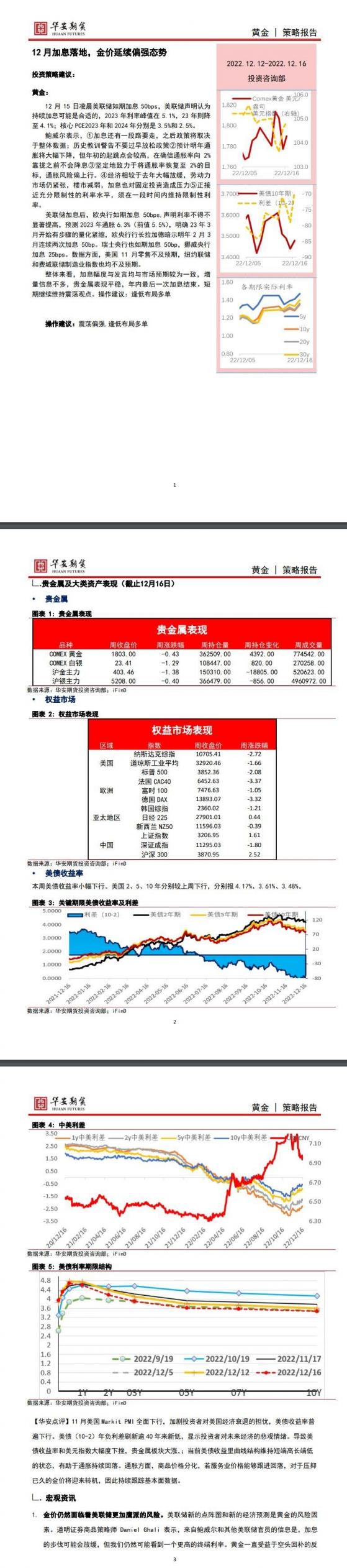 【华安期货】贵金属12月18日周报：12月加息落地，金价延续偏强态势