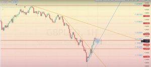Read more about the article GBP/USD 審查 19.12-23.12.2022
