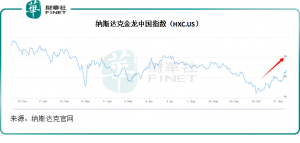 Read more about the article 全球顶级互联网巨头大比拼：见证中国力量 提供者 财华社