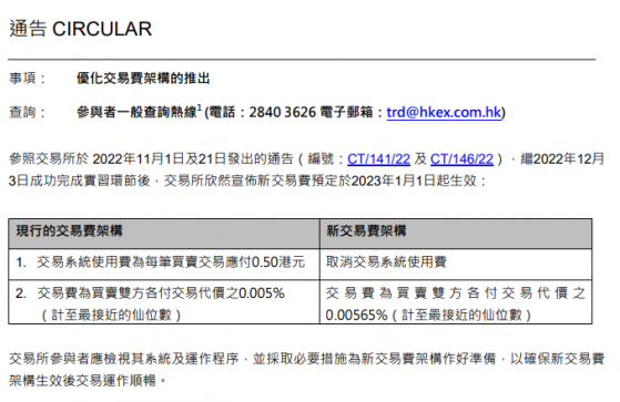 明年起生效！港交所(00388)：取消交易系统使用费 交易费上调至0.00565%