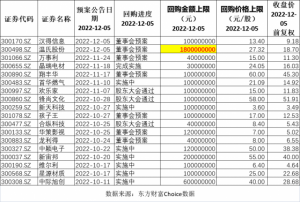 Read more about the article 从巨亏百亿到巨资回购！创业板公司回购热度上升，“底部信号”还是“股价支点”？ 提供者 财联社