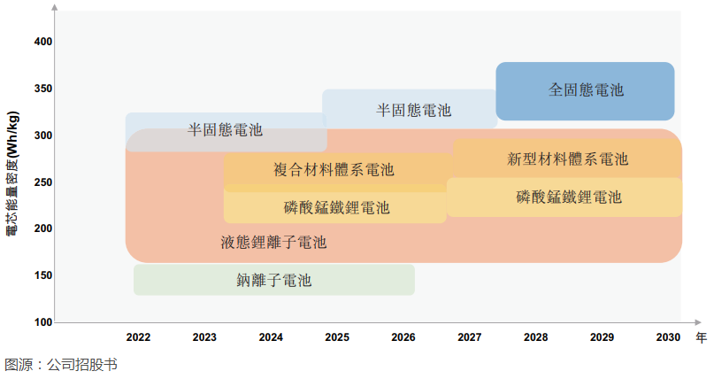 品牌力持续向上，产能跨越在即，瑞浦兰钧掘金动力电池赛道