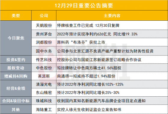 这家供销社概念人气标的停牌核查工作已完成 明起复牌|盘后公告集锦