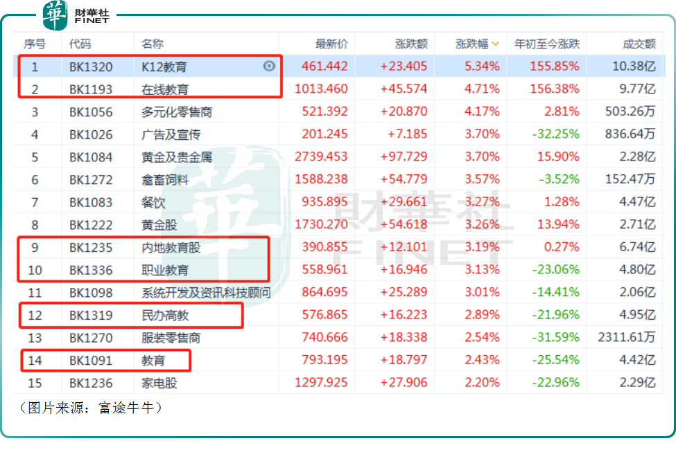 【百强透视】集体爆发！新东方在线再创新高！教育股前景如何看？