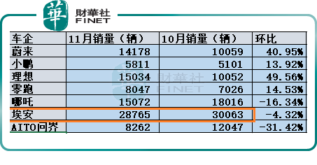 【百强透视】广汽为啥成了传统车企的“急先锋”？