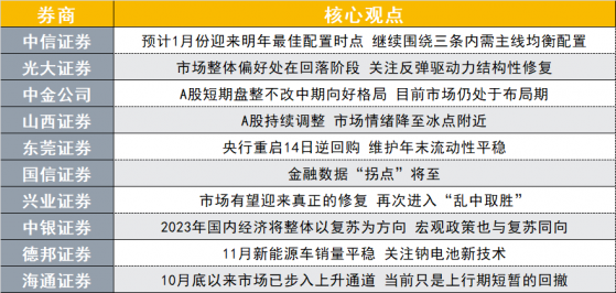 市场或迎真正修复 如何“乱中取胜”？十大券商策略来了