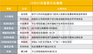 Read more about the article 220亿连锁药店概念股明日起免费拆零发放布洛芬|盘后公告集锦 提供者 财联社