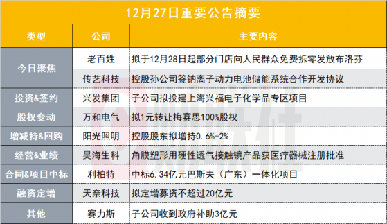 220亿连锁药店概念股明日起免费拆零发放布洛芬|盘后公告集锦