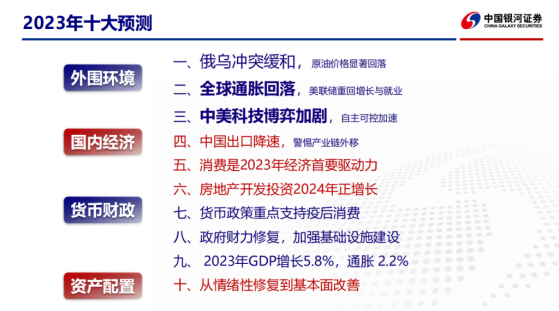 银河证券：2023年是A股市场布局之年，二季度上行动能更明显，成长、小盘股是主线，结构性博弈仍绝对占优