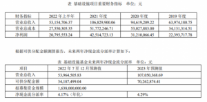 Read more about the article 公募REITs 再添新！首只民企仓储物流REIT获批，即将询价，亮点何在？ 提供者 财联社