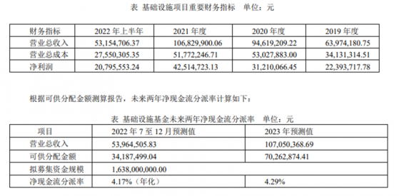 公募REITs 再添新！首只民企仓储物流REIT获批，即将询价，亮点何在？