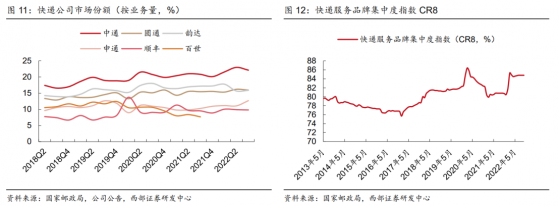 快递巨头鏖战东南亚：并购、建仓、开专线 抱团才能取暖？