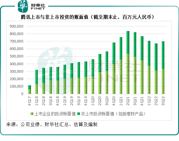 腾讯对抗大股东减持的三板斧