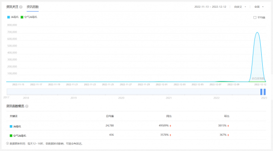 家庭疫情防控需求促销量暴增！这些上市公司布局空气消毒机相关业务