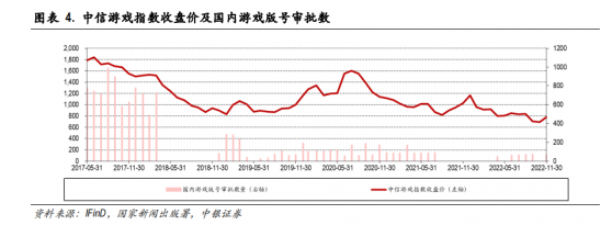 政策面向暖+开启新游密集上线期 青瓷游戏(06633)价值重估正当时