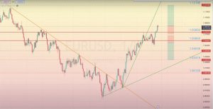 Read more about the article EUR/USD 審查 16.01- 20.01.2023