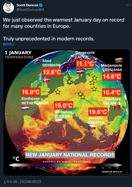 元旦就“入夏”？极端暖冬席卷欧洲 至少7国破气温记录