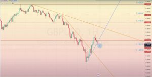 Read more about the article Обзор <strong>GBP/USD</strong> 09.01-13.01.2023