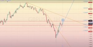 Read more about the article <strong>GBP/USD </strong>審查 16.01- 20.01.2023