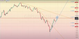 Read more about the article <strong>GBP/USD </strong>審查 <strong>23.01-27.01.2023</strong>