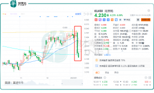 Read more about the article 周黑鸭(01458.HK)股价遭重创，市场蛋糕面临被切走的挑战 提供者 财华社