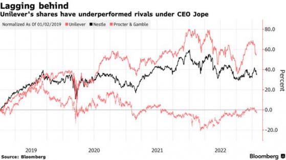 增长乏力之际 联合利华(UL.US)新任CEO或推动公司全面改革