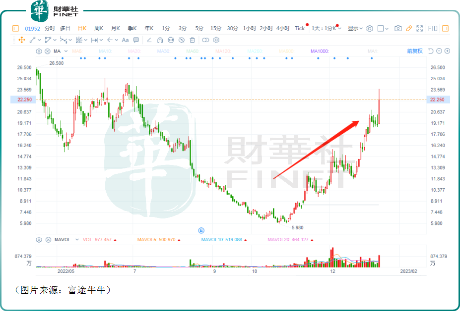 【百强透视】股价低位反弹260%！云顶新耀何时实现商业化？