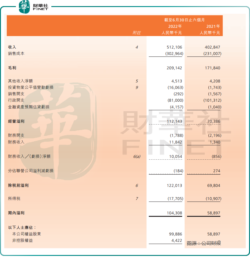 区域优势显著、业务特色鲜明，中小型物管“八仙过海”各显其能