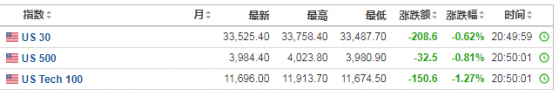 美股盘前：担忧情绪弥漫财报季 三大期指集体走低