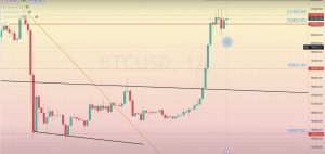 Read more about the article <strong>BTC/USD </strong>審查<strong>23.01-27.01.2023</strong>