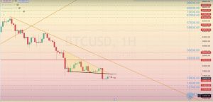 Read more about the article BTC/USD 審查 02.01-06.01.2023