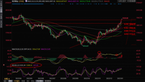 Read more about the article 现货黄金交易策略：金价冲高回落，多头仍掌控局面？ 提供者 FX678